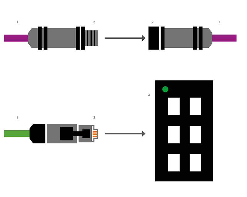 Data Connectors - Connectors - Products