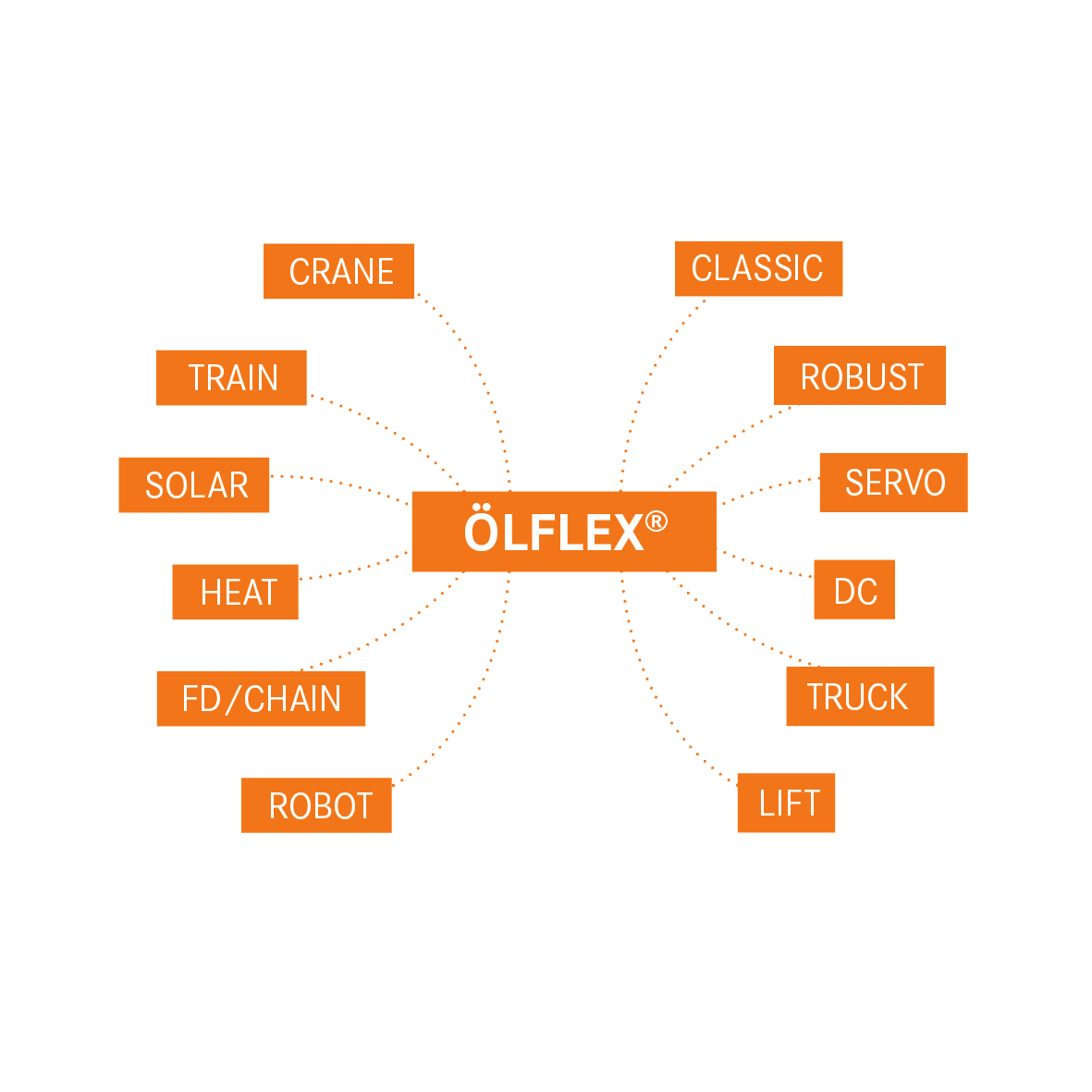 ÖLFLEX CONTROL TM 5G6 10/5C, General Applications, Power and control cable, Power & Control Cables, Main