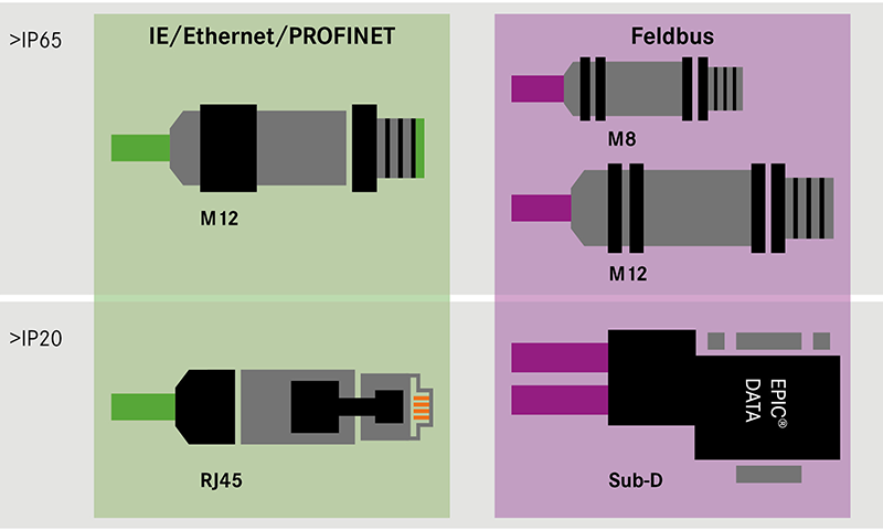 Accessories, Connectors, Cordsets, Splitters, Data Connectors